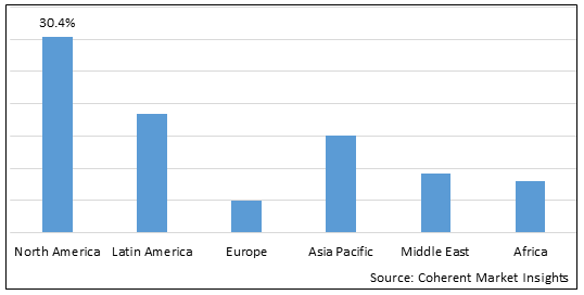 TRADITIONAL WOUND MANAGEMENT MARKET